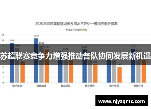 苏超联赛竞争力增强推动各队协同发展新机遇 苏超联赛竞争力增强推动各队协同发展新机遇