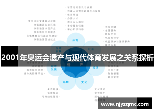 2001年奥运会遗产与现代体育发展之关系探析